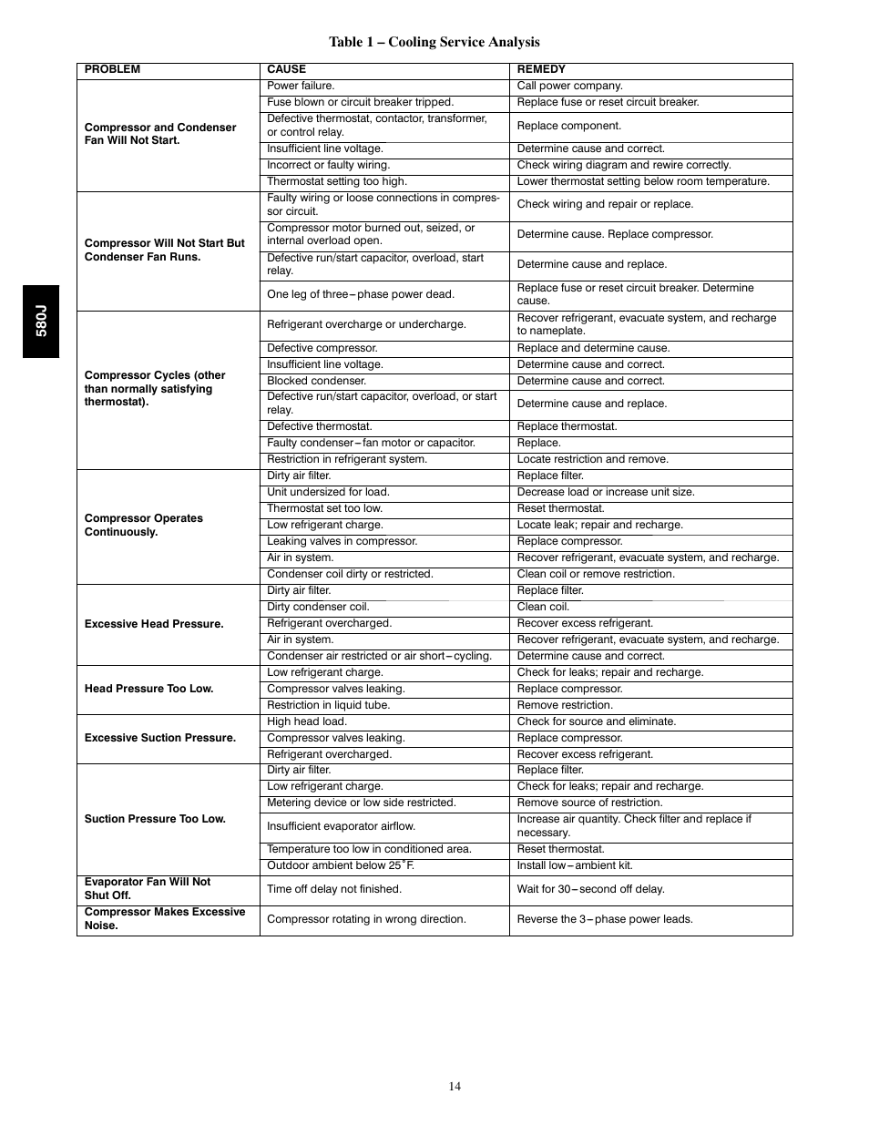 Bryant 580J*04--12 User Manual | Page 14 / 73