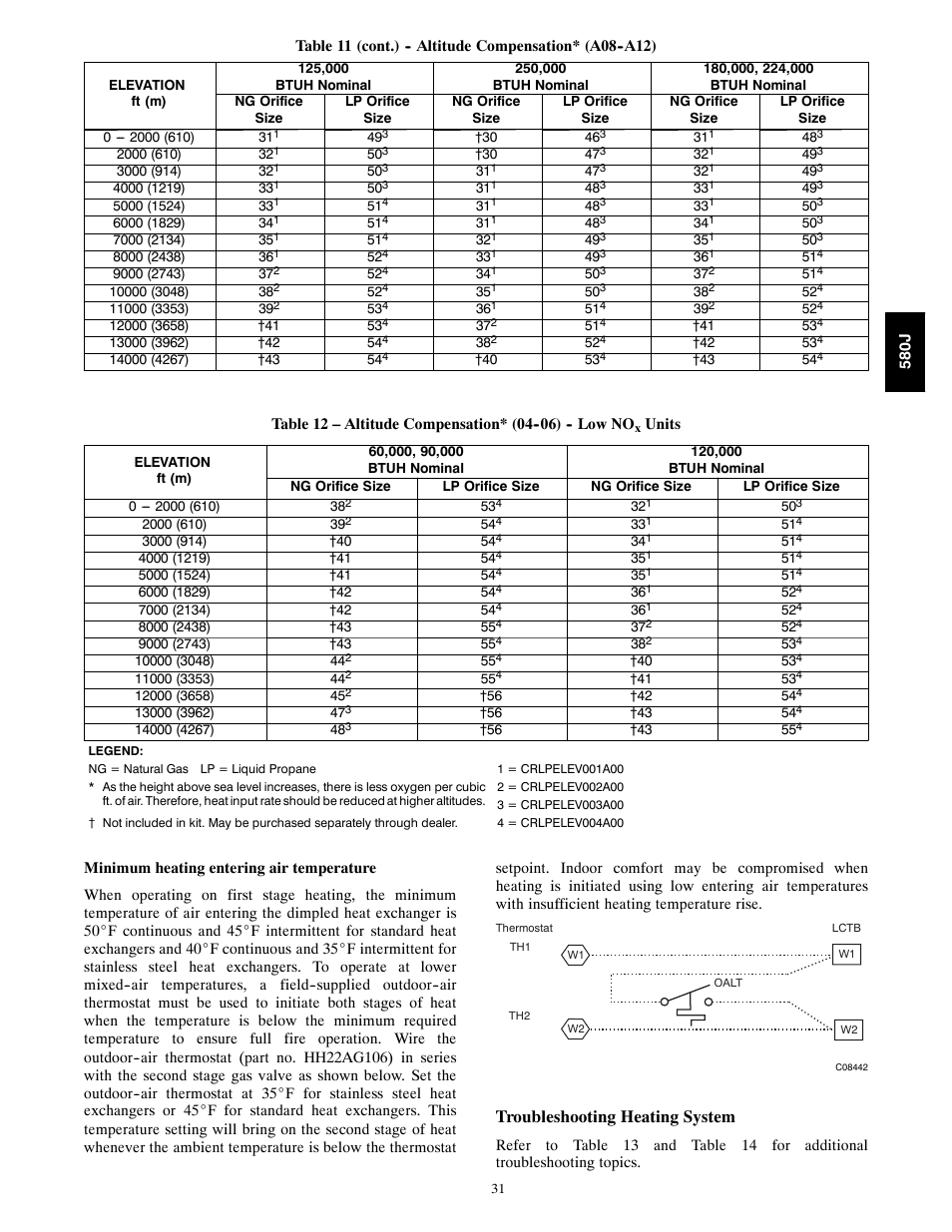 Troubleshooting heating system | Bryant 580J*04--12 User Manual | Page 31 / 73