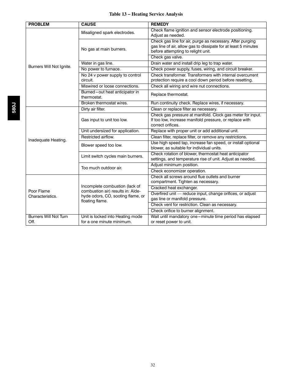 Bryant 580J*04--12 User Manual | Page 32 / 73