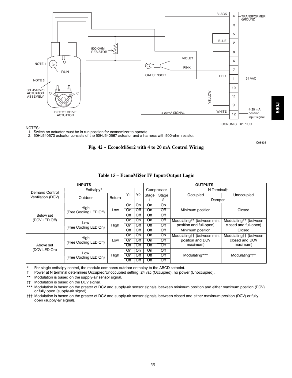 Bryant 580J*04--12 User Manual | Page 35 / 73