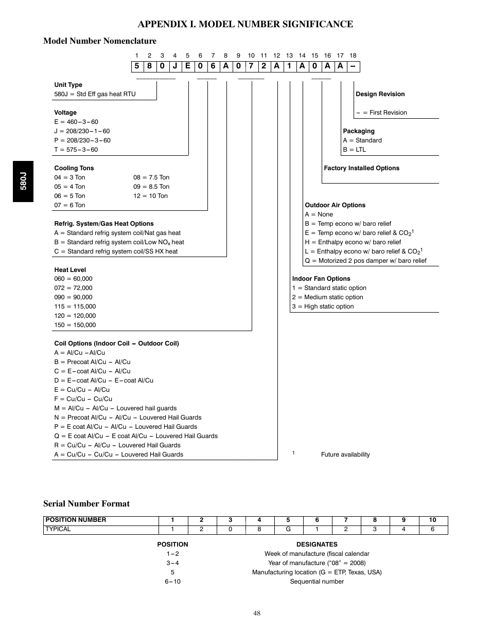 Appendix i. model number significance, Model number nomenclature, Serial number format | Bryant 580J*04--12 User Manual | Page 48 / 73