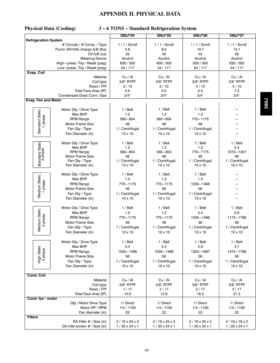 Appendix ii. physical data | Bryant 580J*04--12 User Manual | Page 49 / 73