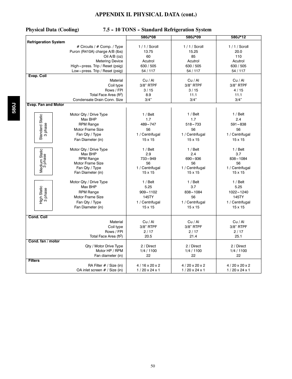 Appendix ii. physical data (cont.) | Bryant 580J*04--12 User Manual | Page 50 / 73