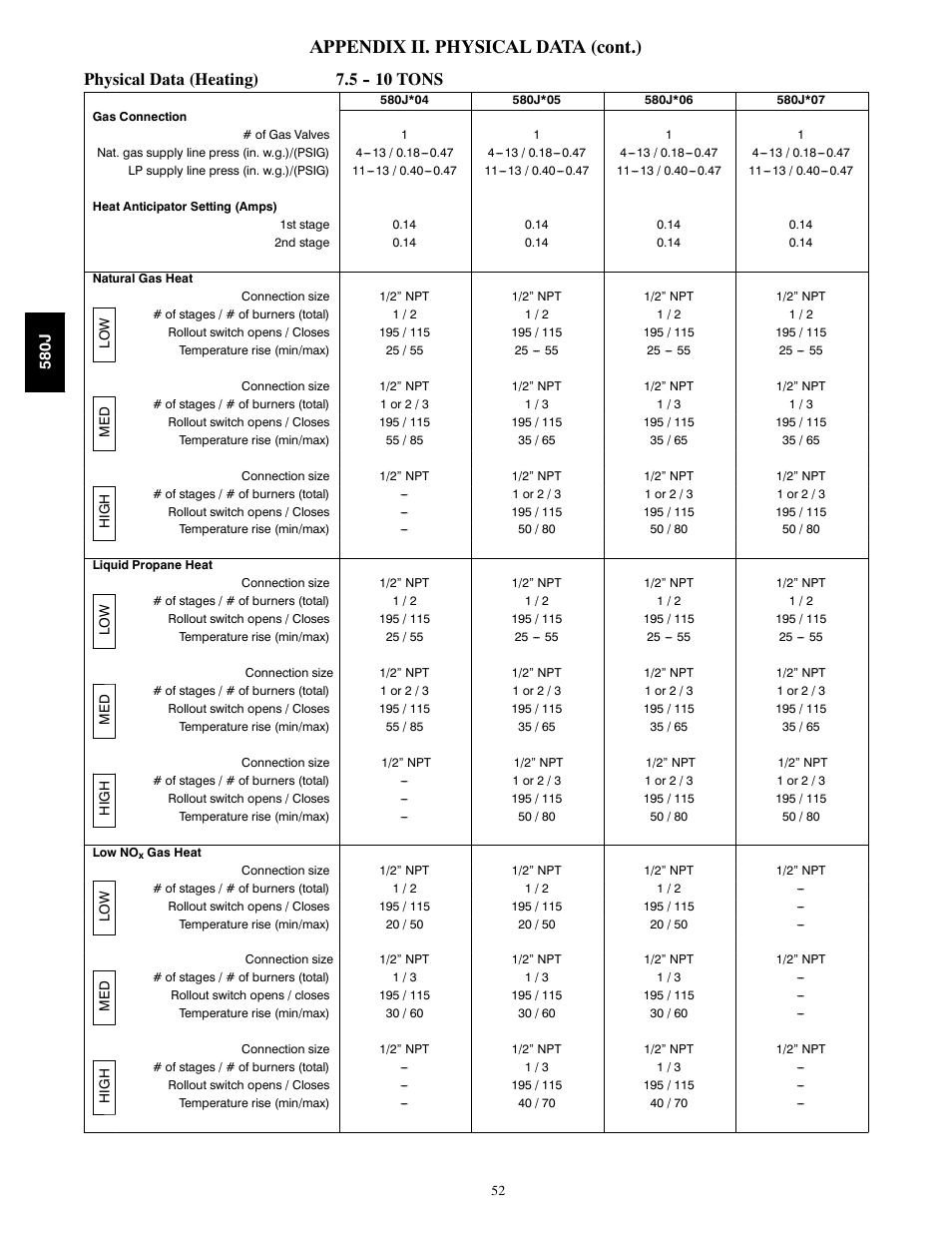 Appendix ii. physical data (cont.), Physical data (heating) 7.5 tons | Bryant 580J*04--12 User Manual | Page 52 / 73