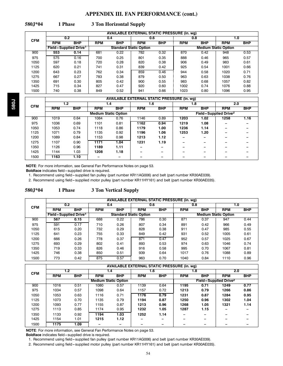 Appendix iii. fan performance (cont.) | Bryant 580J*04--12 User Manual | Page 54 / 73