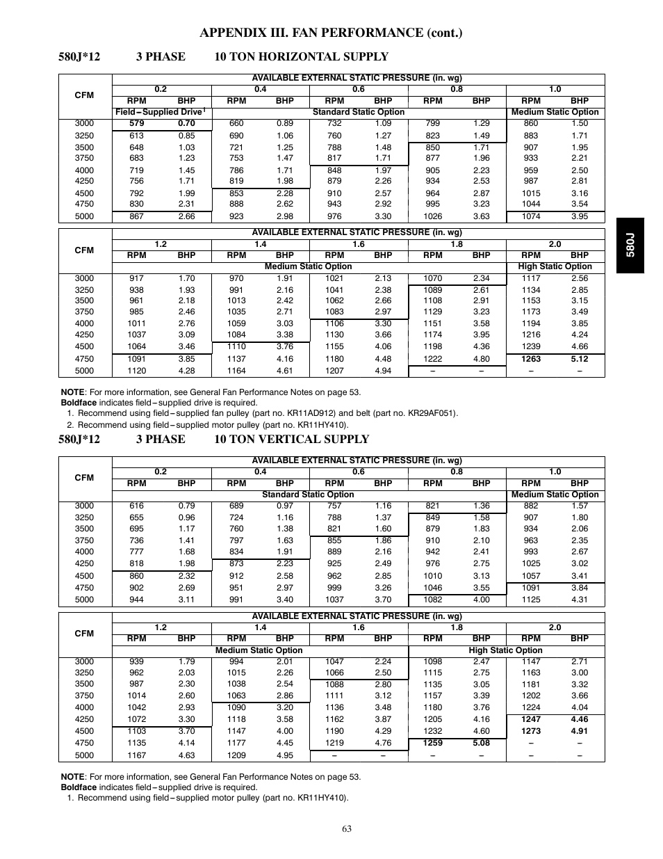 Appendix iii. fan performance (cont.) | Bryant 580J*04--12 User Manual | Page 63 / 73