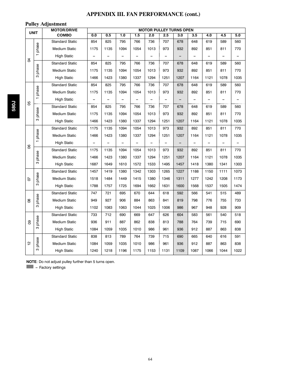 Appendix iv. electrical data, Appendix iii. fan performance (cont.), Pulley adjustment | Bryant 580J*04--12 User Manual | Page 64 / 73