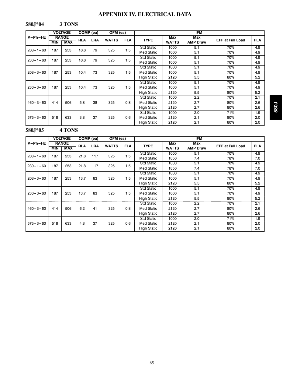 Appendix iv. electrical data | Bryant 580J*04--12 User Manual | Page 65 / 73