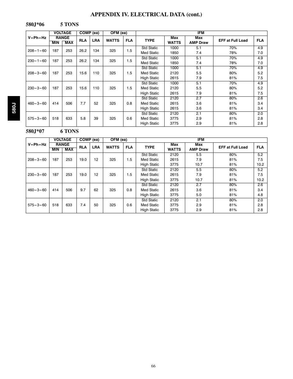 Appendix iv. electrical data (cont.) | Bryant 580J*04--12 User Manual | Page 66 / 73