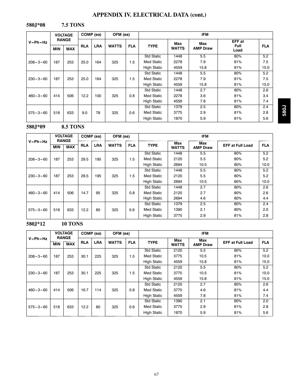 Appendix iv. electrical data (cont.) | Bryant 580J*04--12 User Manual | Page 67 / 73