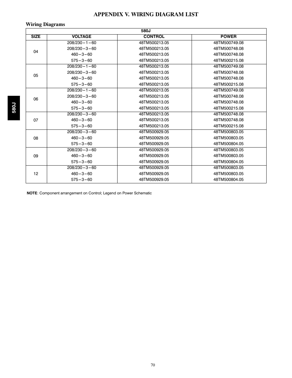 Appendix v. wiring diagram list, Appendix vi. motormaster sensor locations, Wiring diagrams | Bryant 580J*04--12 User Manual | Page 70 / 73