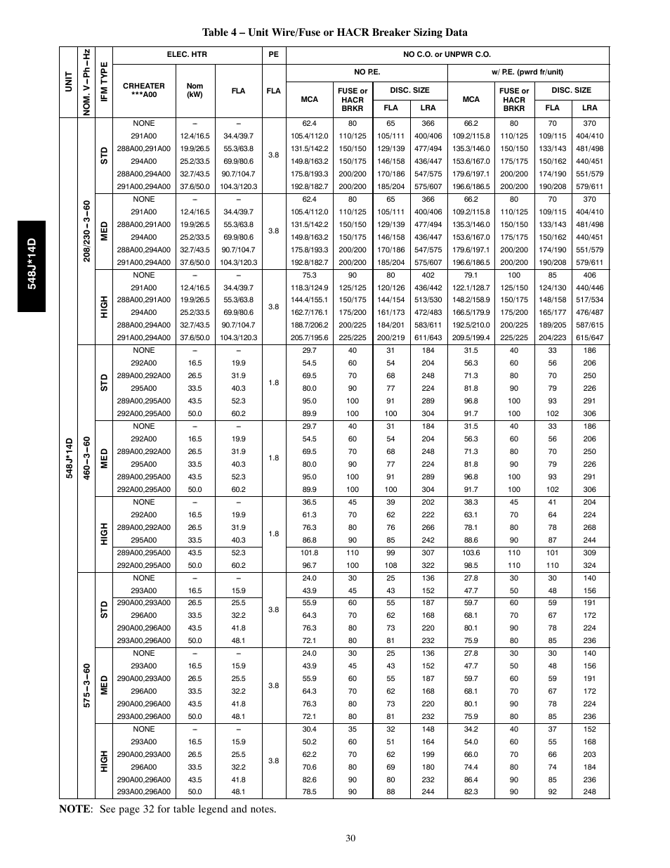 Bryant 548J*14D User Manual | Page 30 / 36