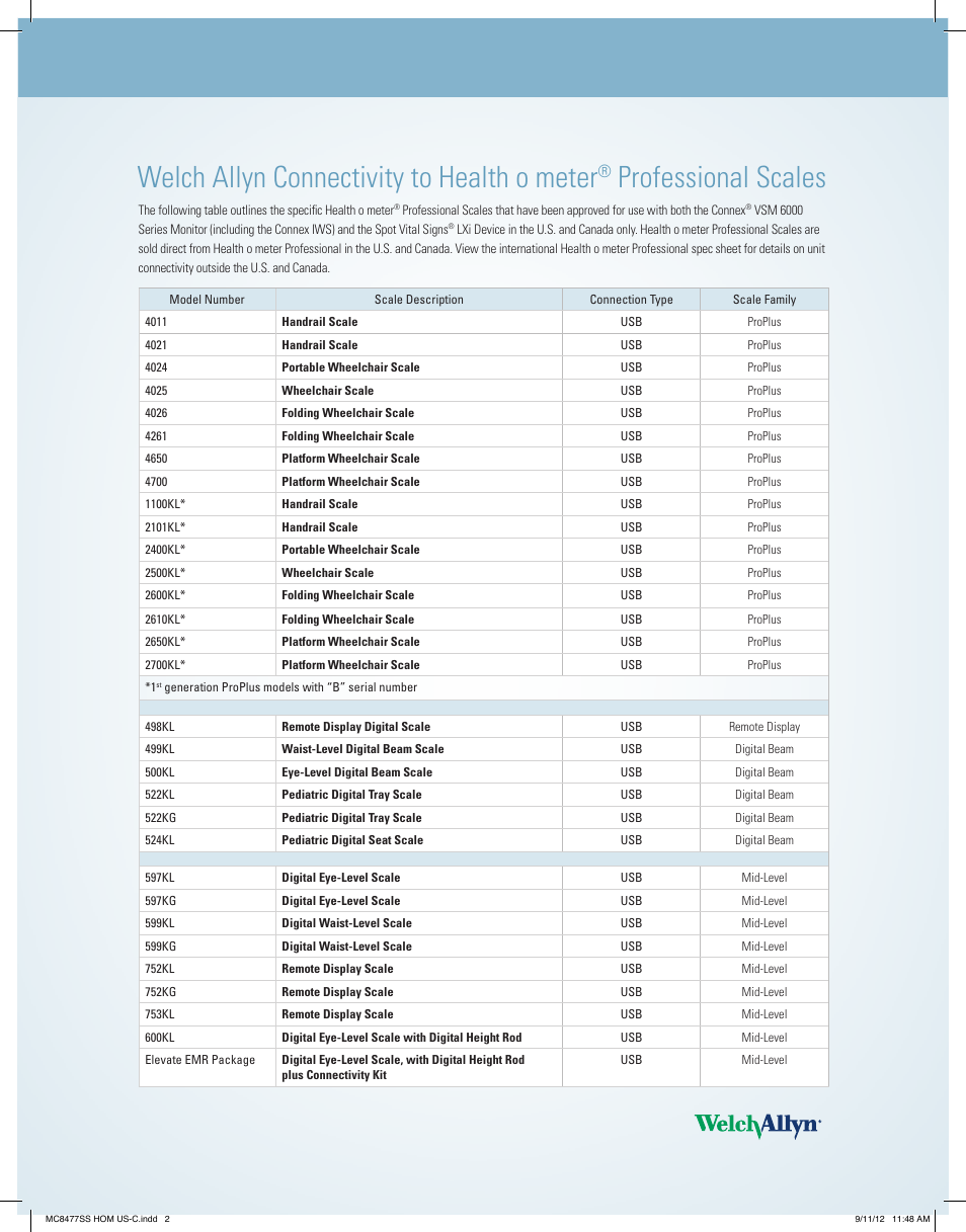 Welch allyn connectivity to health o meter, Professional scales | Welch Allyn Connectivity to Health o meter Professional Scales - Quick Reference Guide User Manual | Page 2 / 3