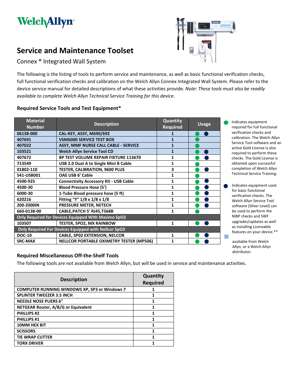 Welch Allyn Connex Integrated Wall System, Required Service Tools and Test Equipment - Quick Reference Guide User Manual | 2 pages