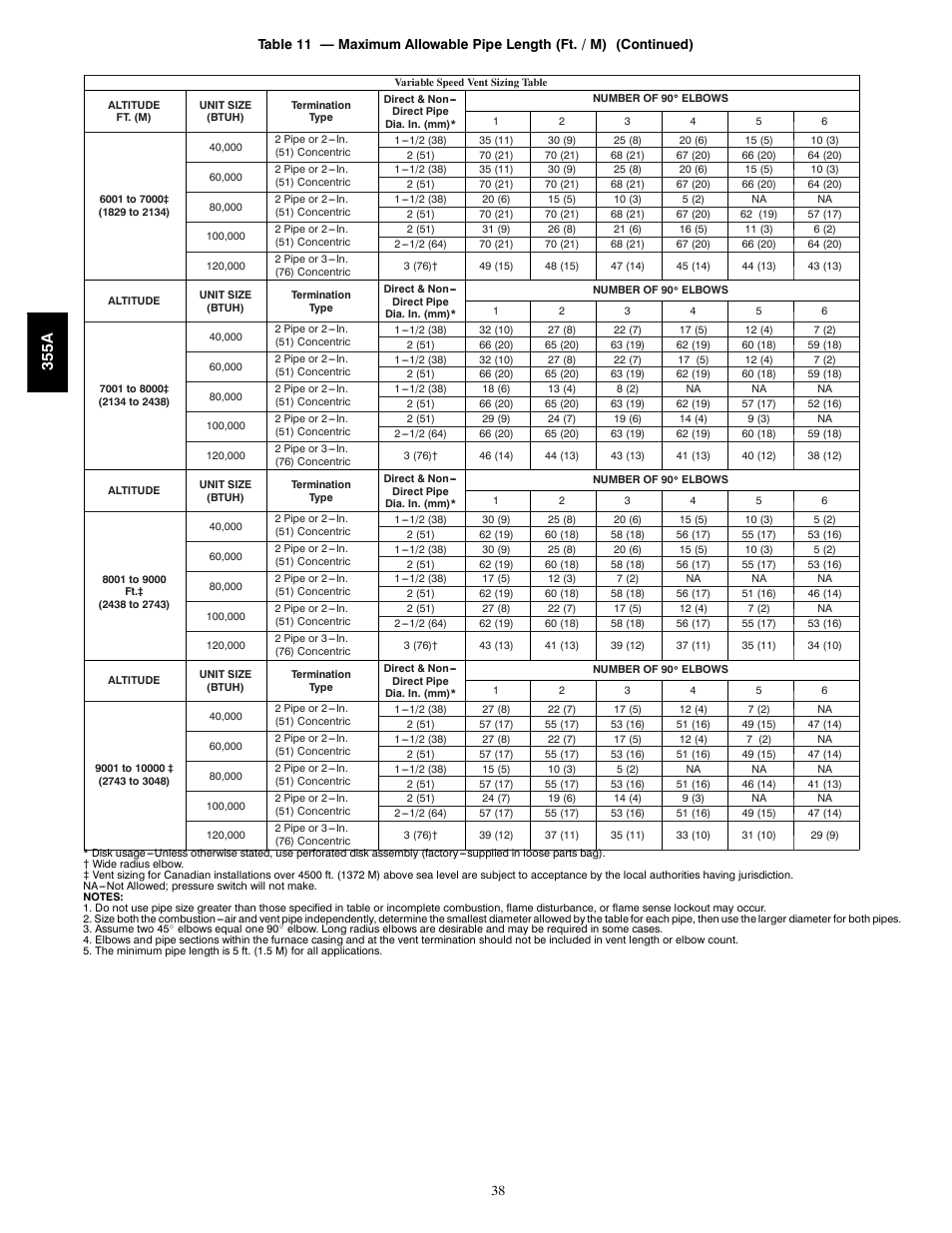 355a | Bryant Bruant 4 Way Gas 355AAV User Manual | Page 38 / 60