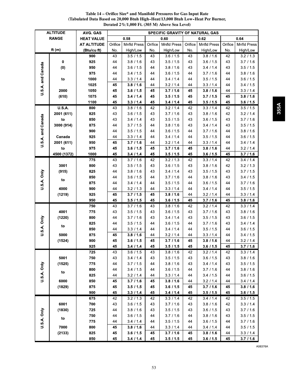 Bryant Bruant 4 Way Gas 355AAV User Manual | Page 53 / 60