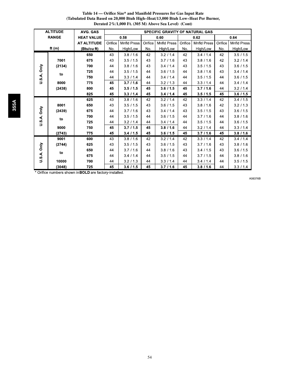 Bryant Bruant 4 Way Gas 355AAV User Manual | Page 54 / 60