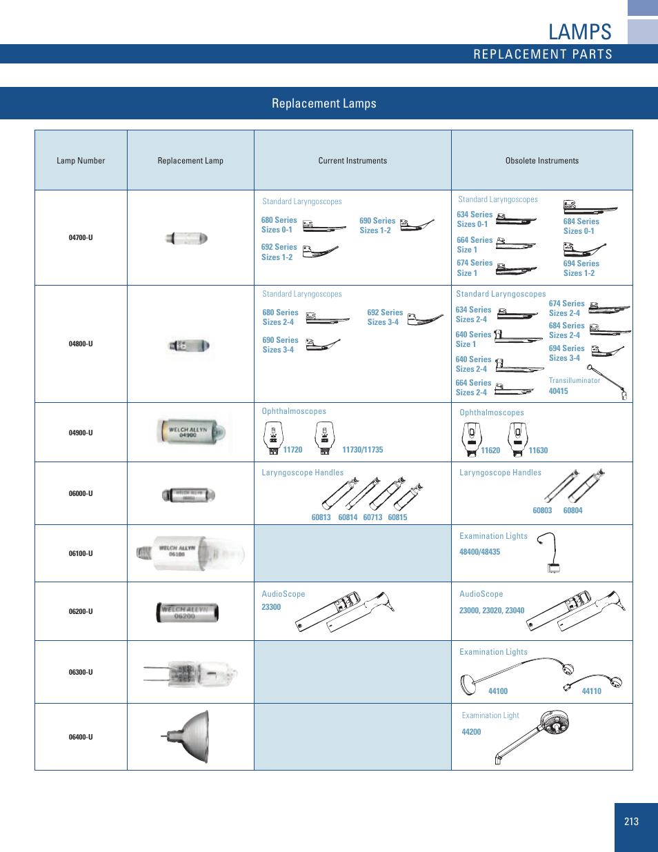 Welch Allyn Replacement Lamp Chart 4 for Current and Obsolete Instruments - Quick Reference Guide User Manual | 1 page
