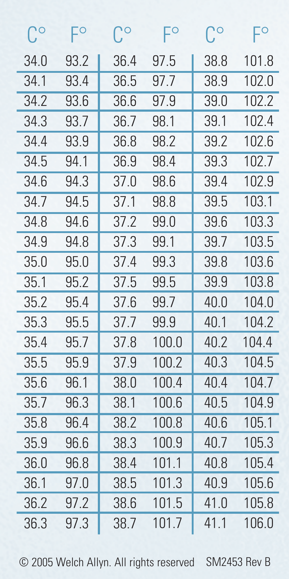 C° f° c° f° c° f | Welch Allyn Fahrenheit to Celsius Temperature Conversions - Quick Reference Guide User Manual | Page 2 / 2