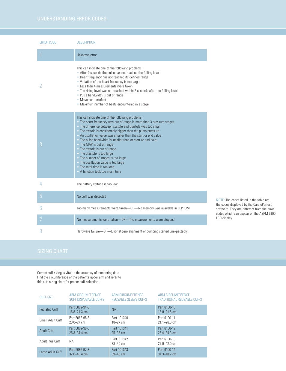 Understanding error codes, Sizing chart, Understanding error codes sizing chart | Welch Allyn CardioPerfect Ambulatory Blood Pressure Monitoring - Quick Reference Guide User Manual | Page 2 / 6