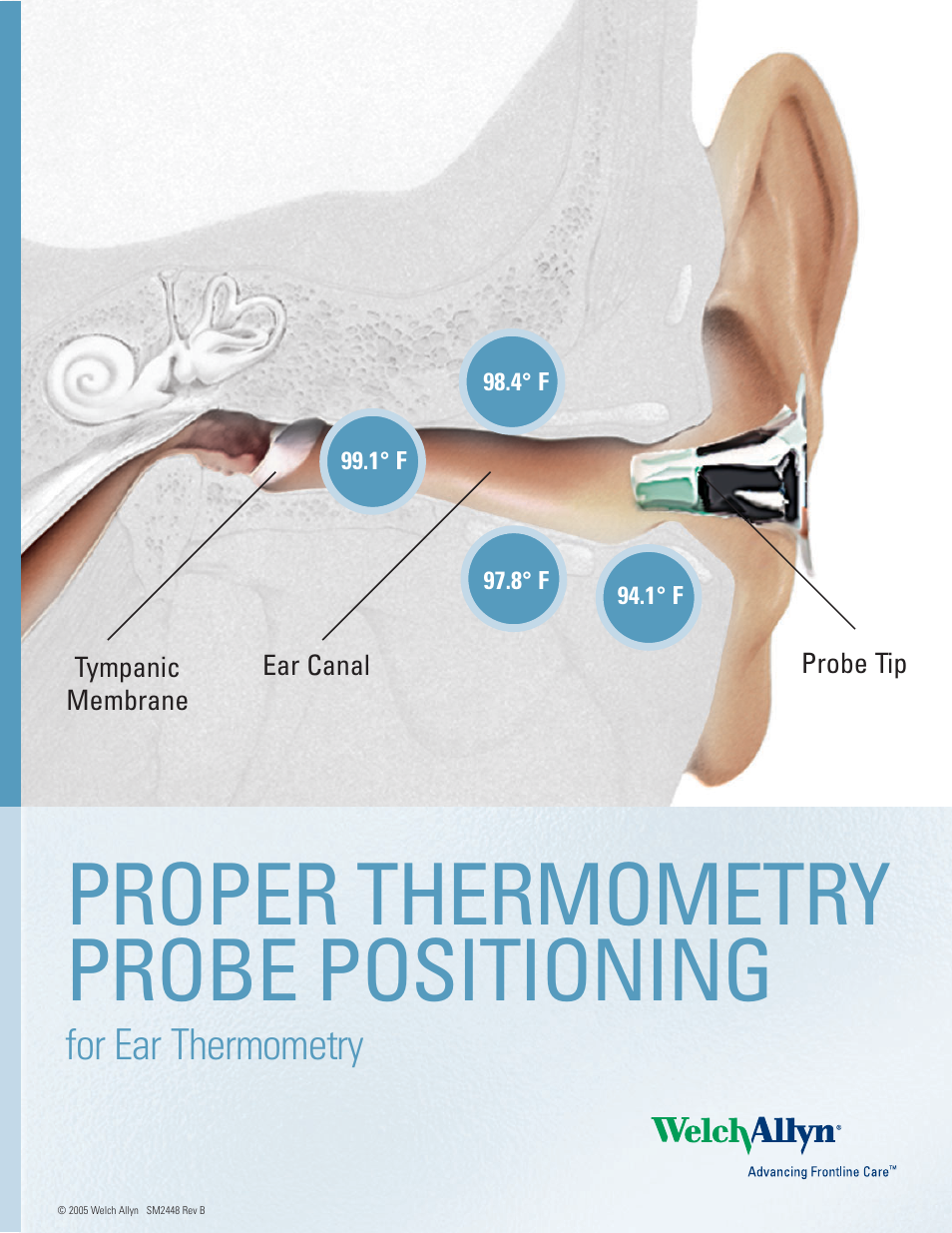 Welch Allyn Ear Thermometry Probe Positioning Reference Card - Quick Reference Guide User Manual | 1 page