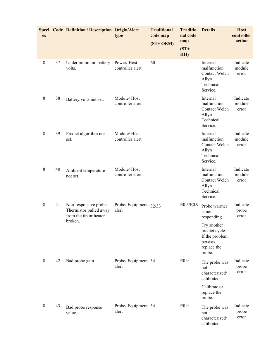 Welch Allyn Suretemp Plus Calibration/Verification Module Notes - Quick Reference Guide User Manual | Page 10 / 13