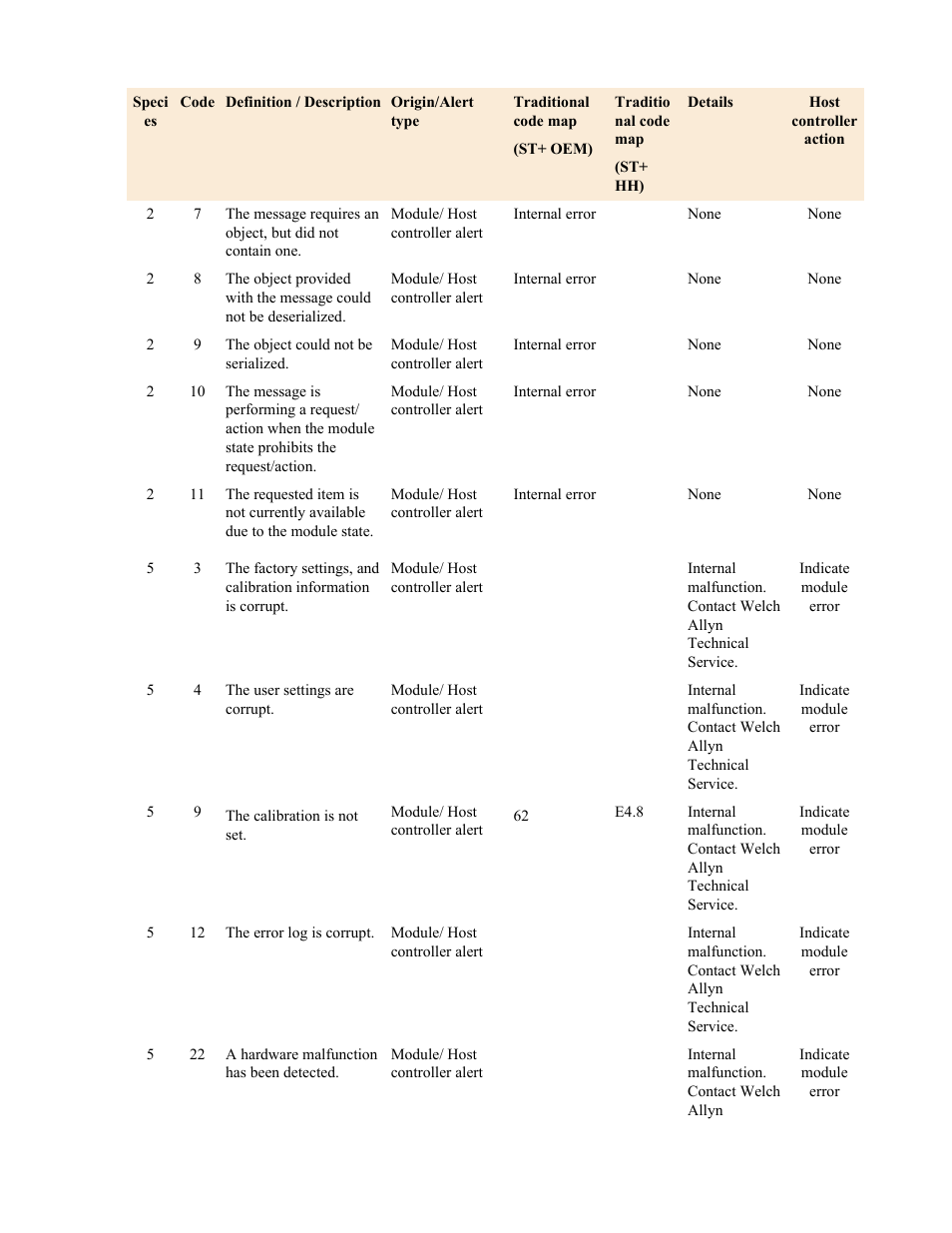 Welch Allyn Suretemp Plus Calibration/Verification Module Notes - Quick Reference Guide User Manual | Page 3 / 13