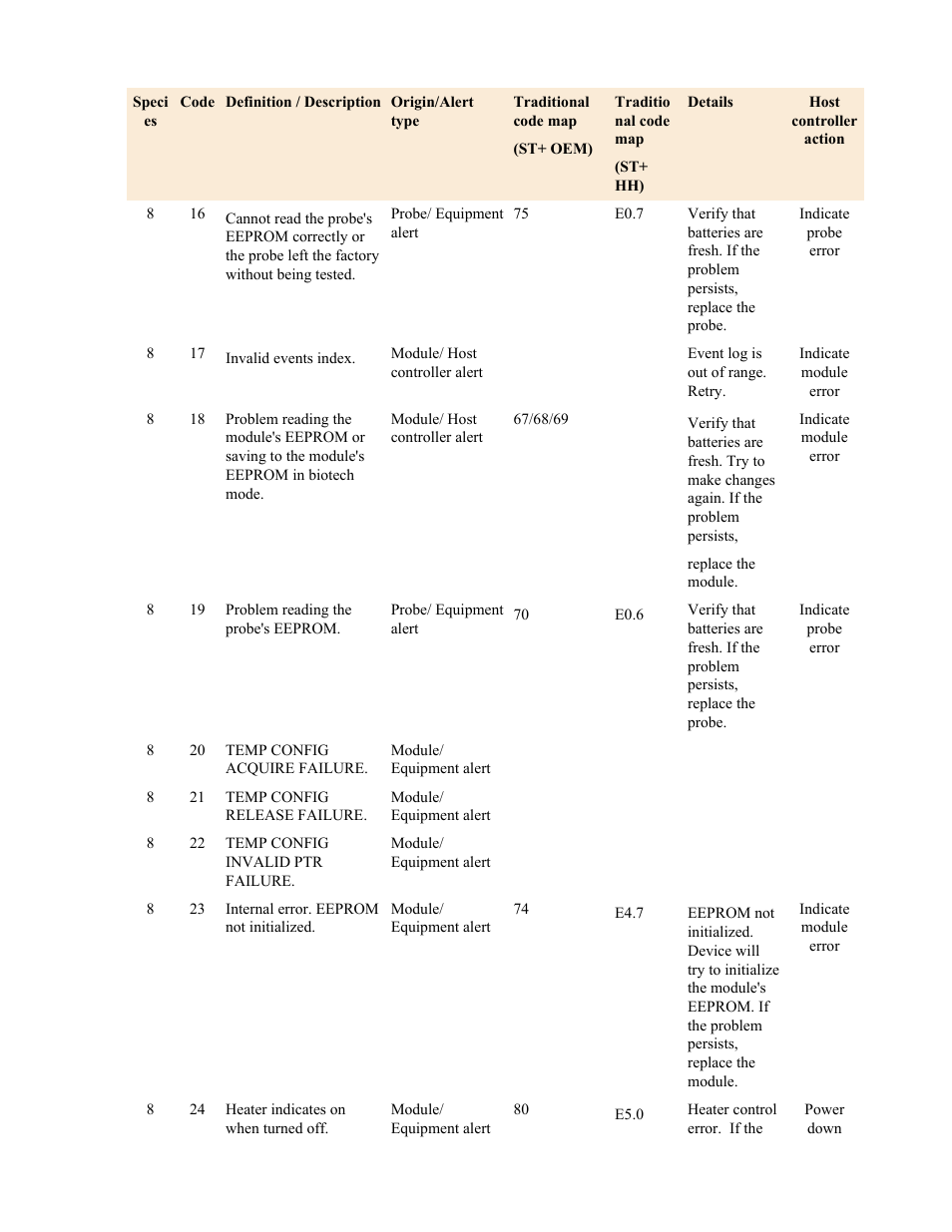 Welch Allyn Suretemp Plus Calibration/Verification Module Notes - Quick Reference Guide User Manual | Page 7 / 13