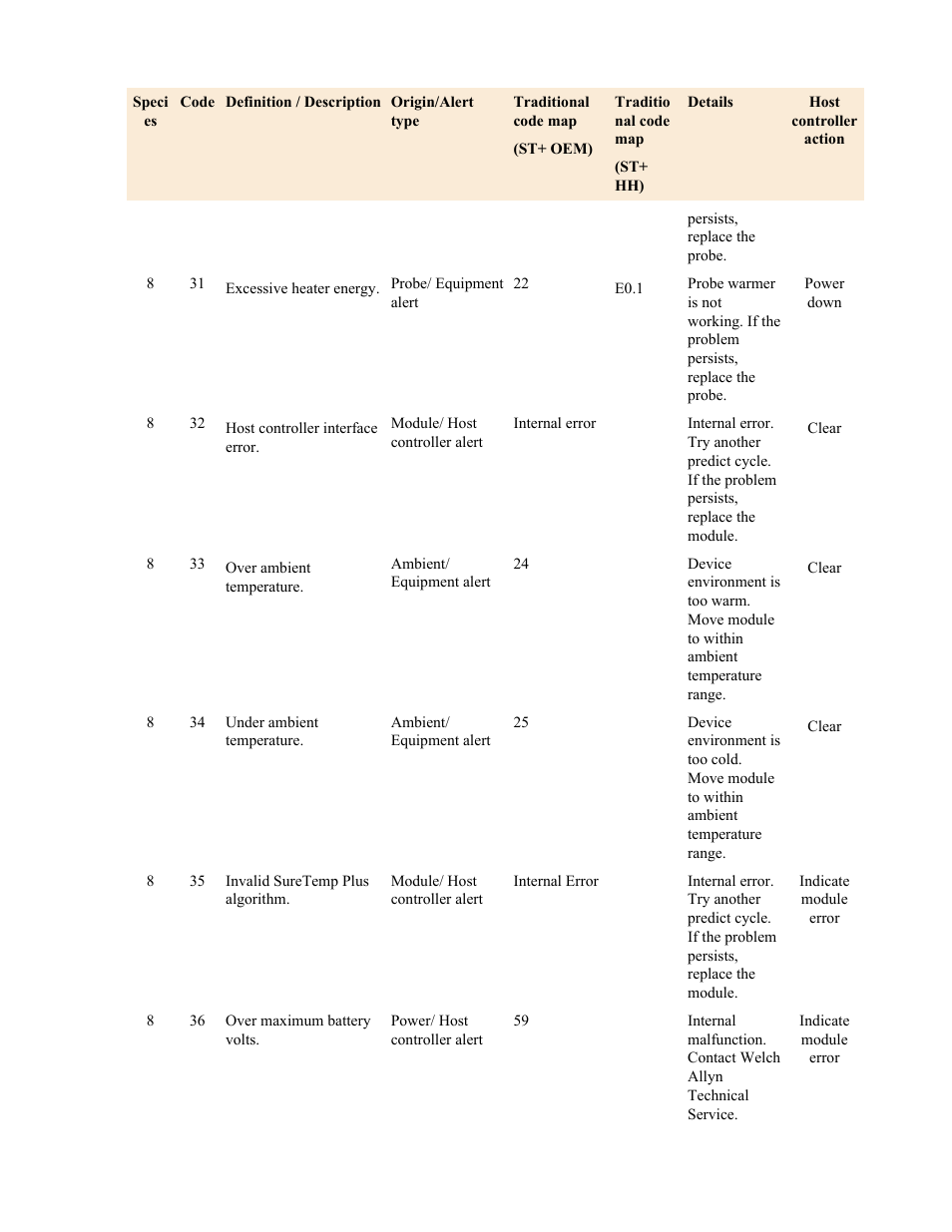 Welch Allyn Suretemp Plus Calibration/Verification Module Notes - Quick Reference Guide User Manual | Page 9 / 13