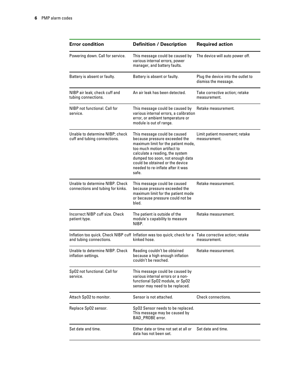 Welch Allyn Connex Vital Signs Monitor PMP Tab Instructions - Quick Reference Guide User Manual | Page 10 / 24