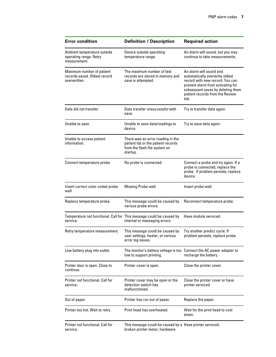 Welch Allyn Connex Vital Signs Monitor PMP Tab Instructions - Quick Reference Guide User Manual | Page 11 / 24