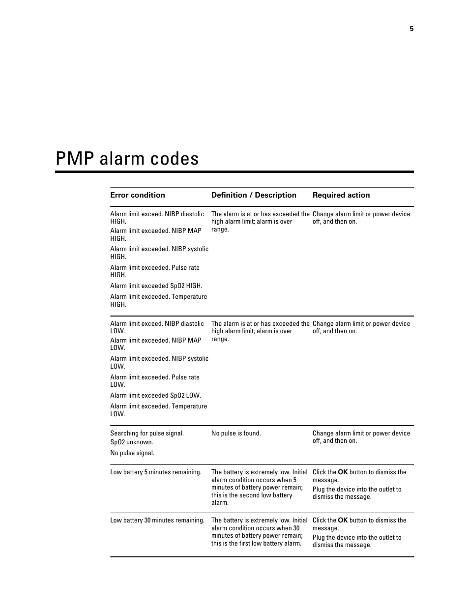 Pmp alarm codes | Welch Allyn Connex Vital Signs Monitor PMP Tab Instructions - Quick Reference Guide User Manual | Page 9 / 24