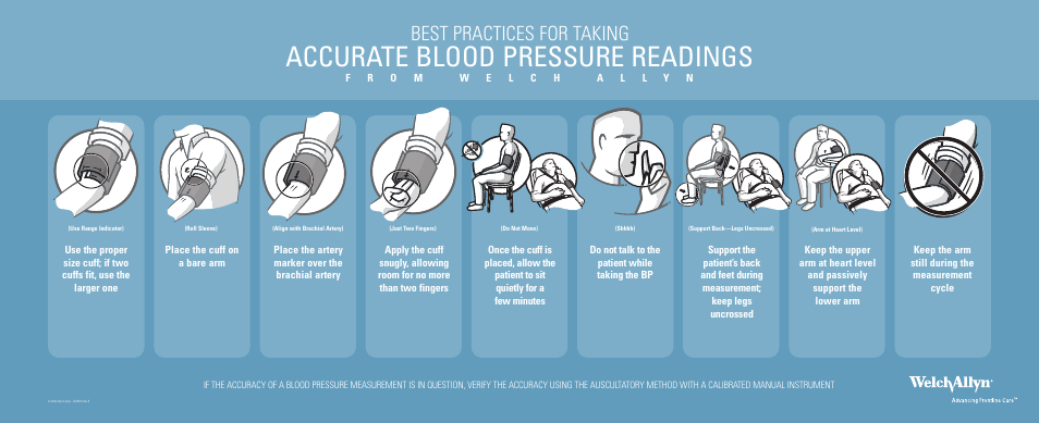 Welch Allyn Blood Pressure Reading Techniques Poster for EMS Market - Quick Reference Guide User Manual | 1 page