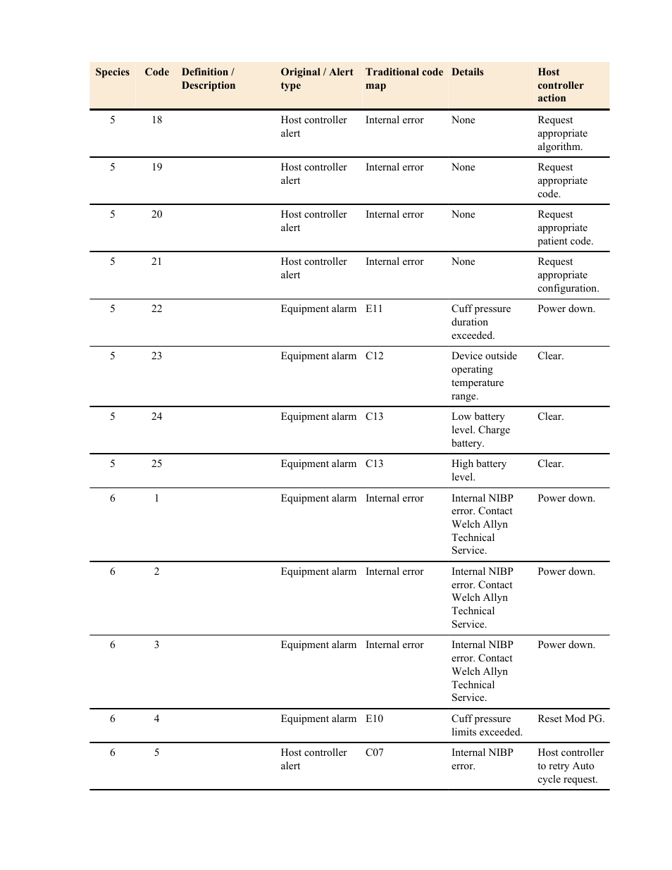 Welch Allyn Connex Vital Signs Monitor Calibration/Verification Module Notes - Quick Reference Guide User Manual | Page 3 / 9