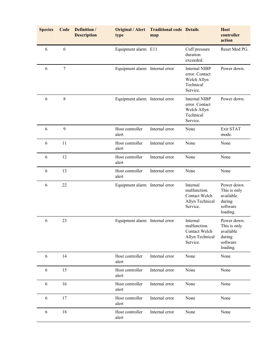 Welch Allyn Connex Vital Signs Monitor Calibration/Verification Module Notes - Quick Reference Guide User Manual | Page 4 / 9