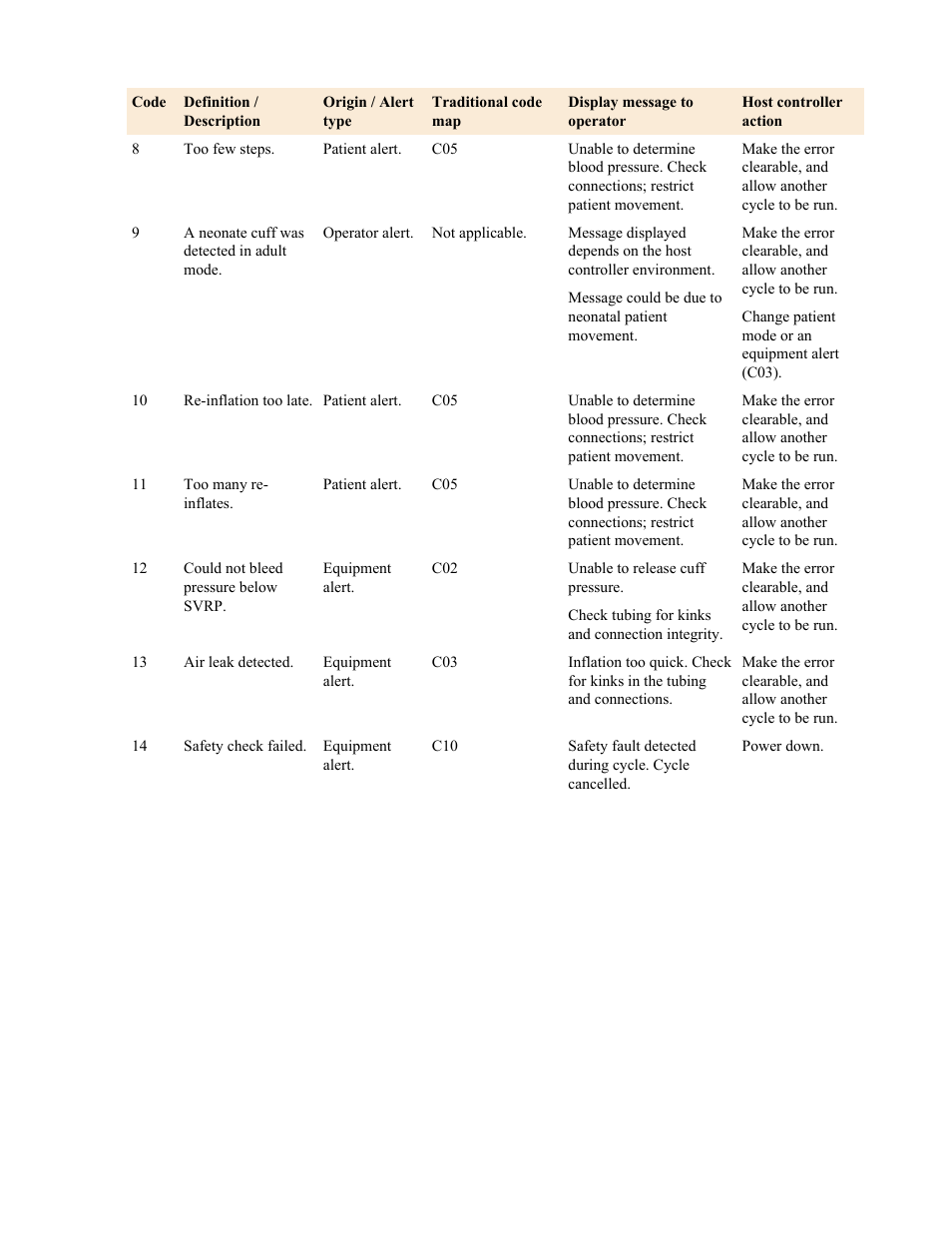 Welch Allyn Connex Vital Signs Monitor Calibration/Verification Module Notes - Quick Reference Guide User Manual | Page 6 / 9