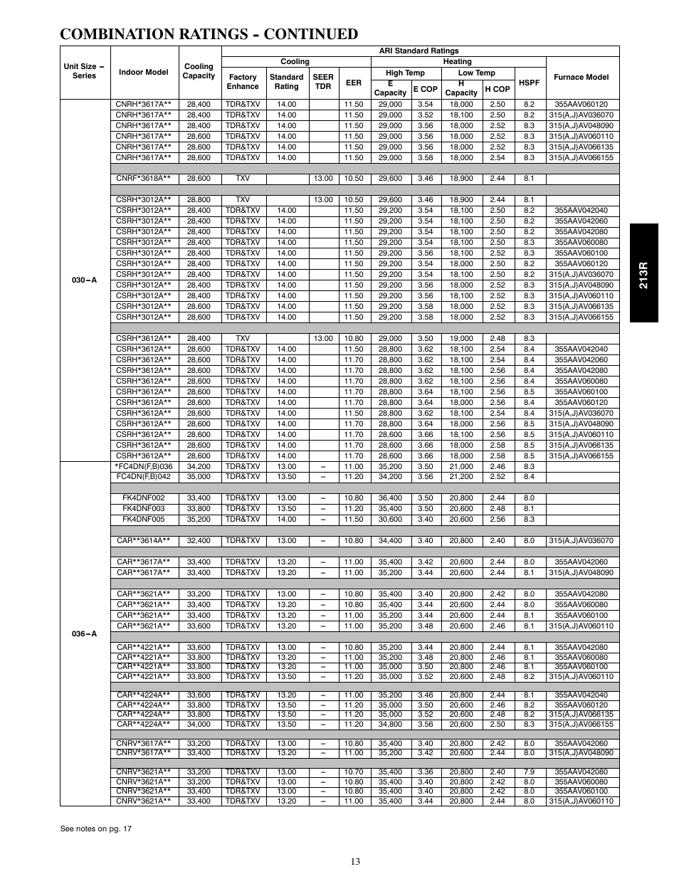 Combination ratings -- continued, 213r | Bryant LEGACY 213R User Manual | Page 13 / 32