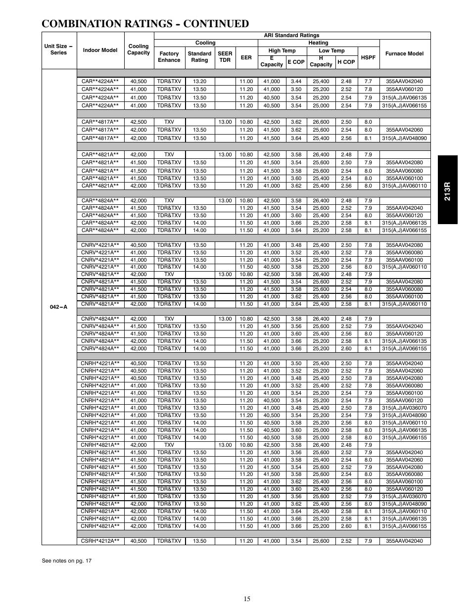 Combination ratings -- continued, 213r | Bryant LEGACY 213R User Manual | Page 15 / 32