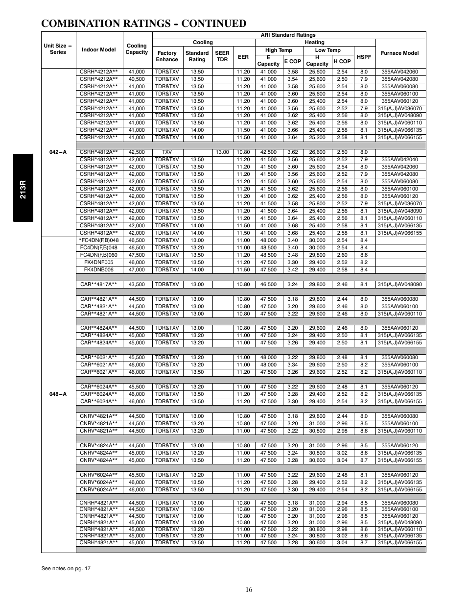Combination ratings -- continued, 213r | Bryant LEGACY 213R User Manual | Page 16 / 32