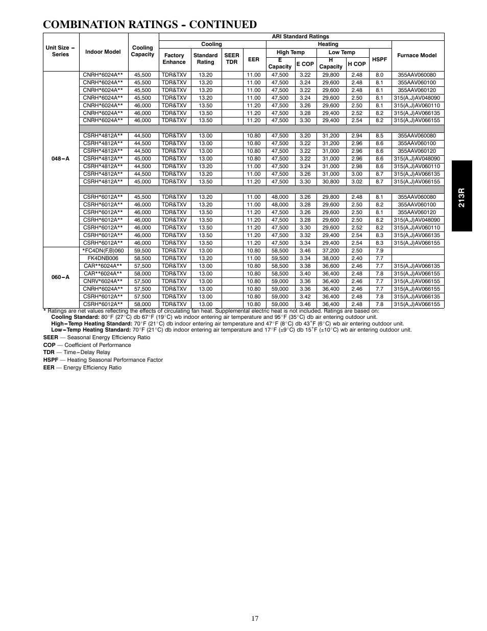 Combination ratings -- continued, 213r | Bryant LEGACY 213R User Manual | Page 17 / 32