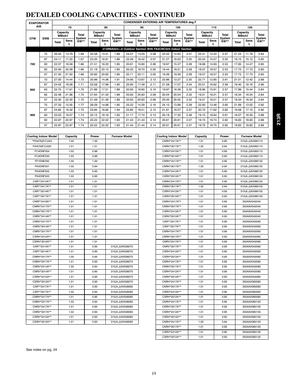 Detailed cooling capacities -- continued, 213r | Bryant LEGACY 213R User Manual | Page 19 / 32