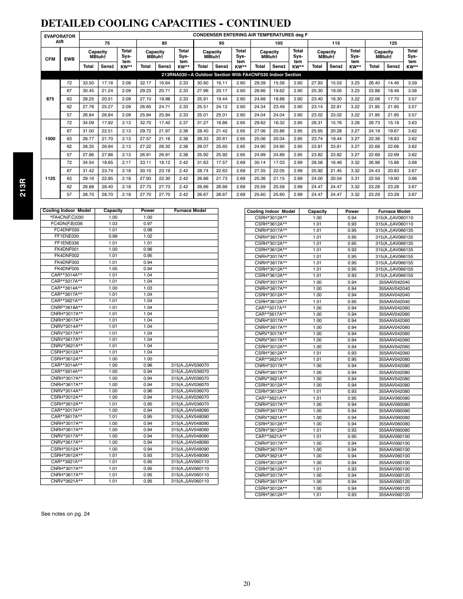Detailed cooling capacities -- continued, 213r | Bryant LEGACY 213R User Manual | Page 20 / 32