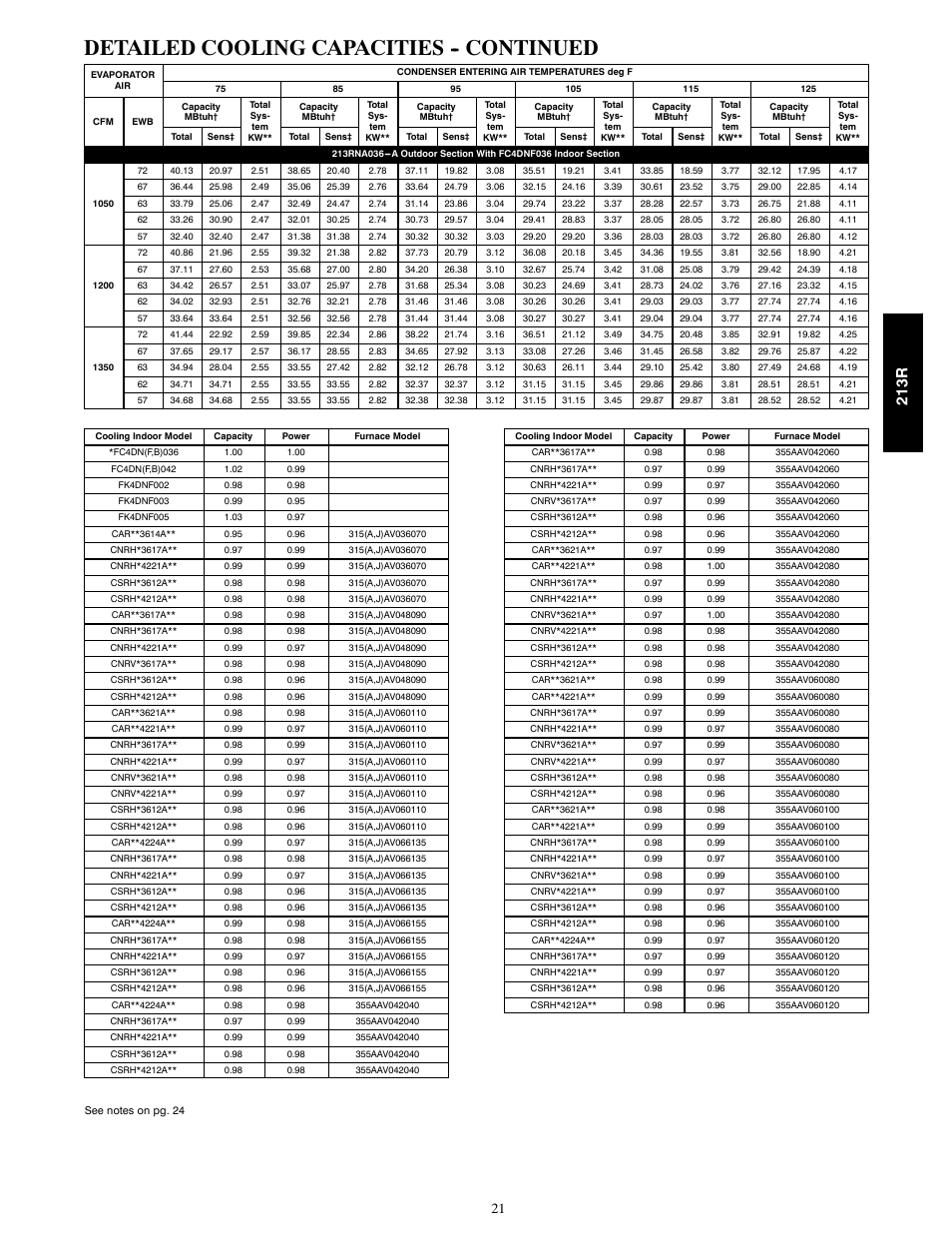 Detailed cooling capacities -- continued, 213r | Bryant LEGACY 213R User Manual | Page 21 / 32