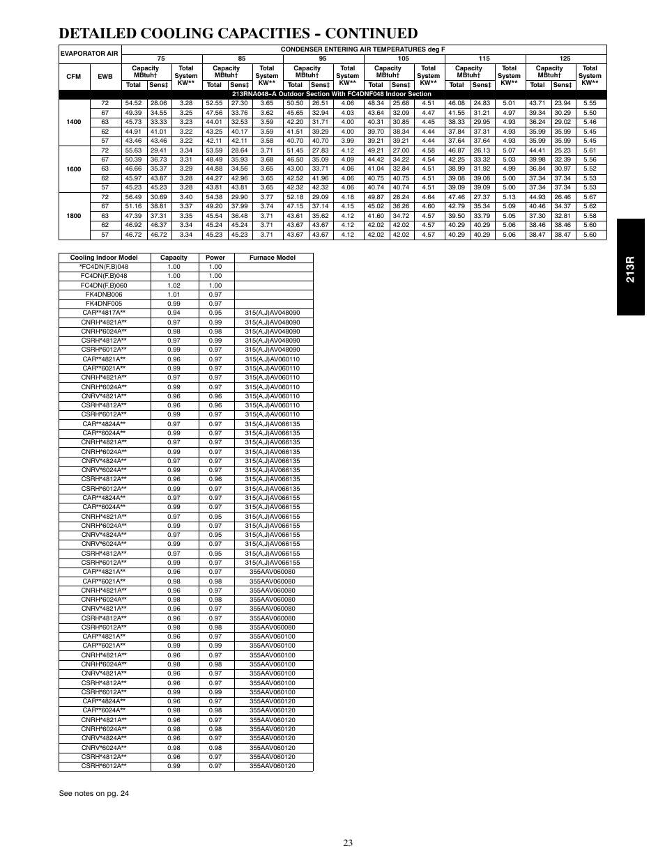 Detailed cooling capacities -- continued, 213r | Bryant LEGACY 213R User Manual | Page 23 / 32