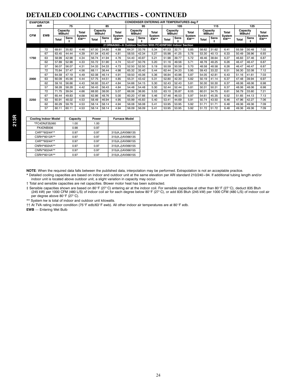 Detailed cooling capacities -- continued, 213r | Bryant LEGACY 213R User Manual | Page 24 / 32