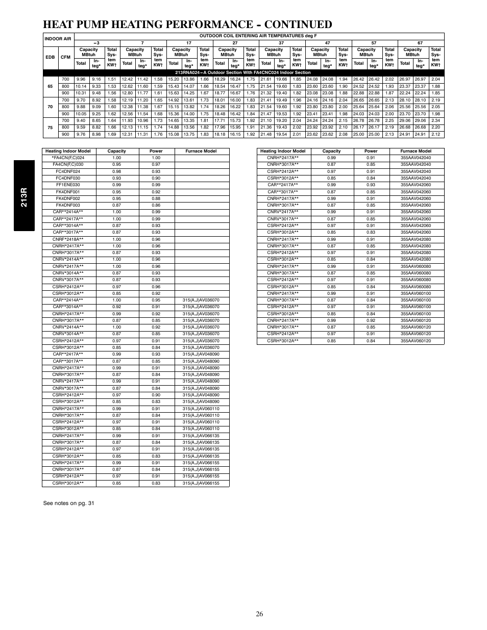 Heat pump heating performance -- continued, 213r | Bryant LEGACY 213R User Manual | Page 26 / 32