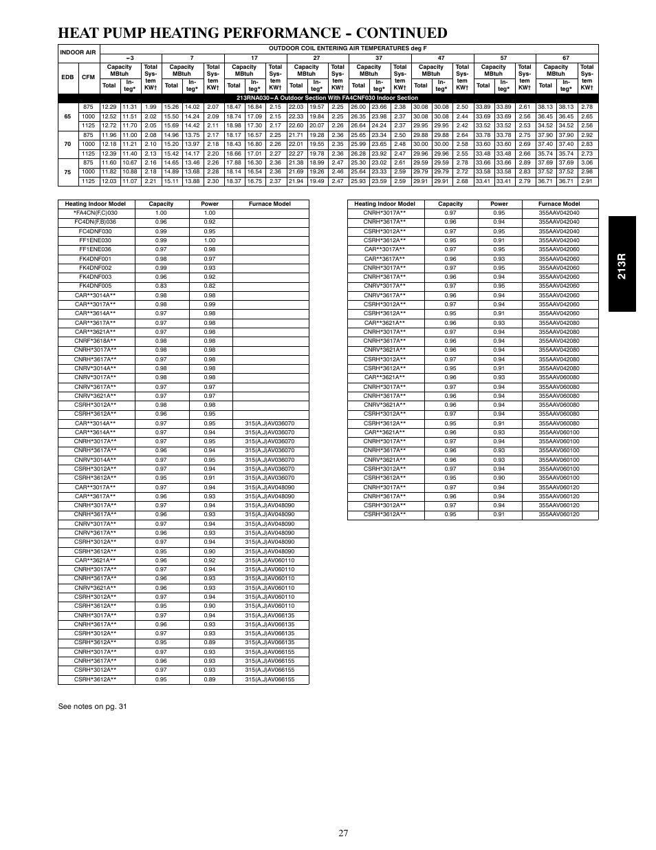 Heat pump heating performance -- continued, 213r | Bryant LEGACY 213R User Manual | Page 27 / 32