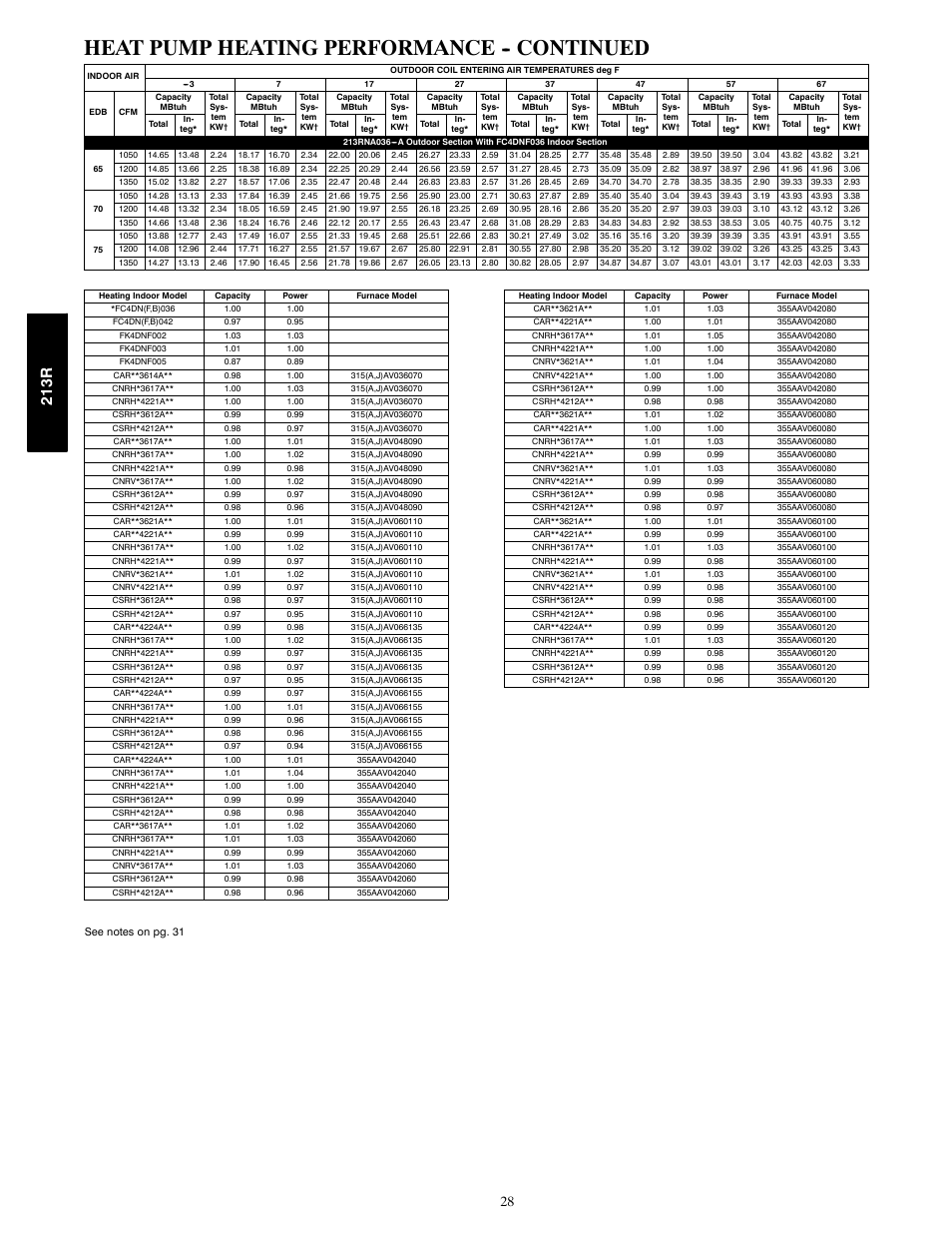 Heat pump heating performance -- continued, 213r | Bryant LEGACY 213R User Manual | Page 28 / 32