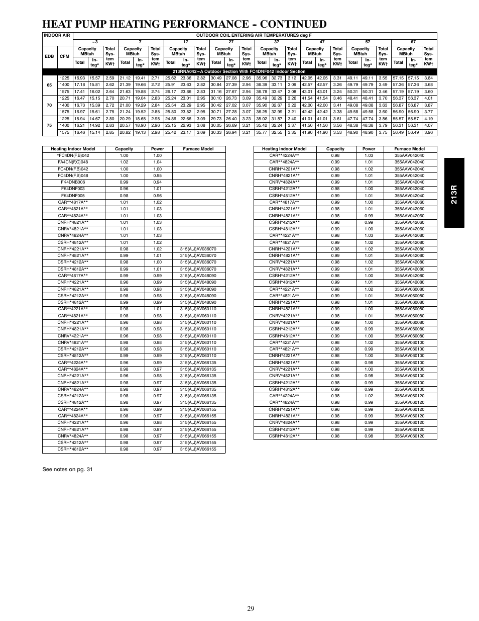Heat pump heating performance -- continued, 213r | Bryant LEGACY 213R User Manual | Page 29 / 32