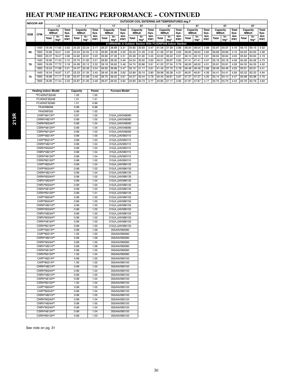 Heat pump heating performance -- continued, 213r | Bryant LEGACY 213R User Manual | Page 30 / 32